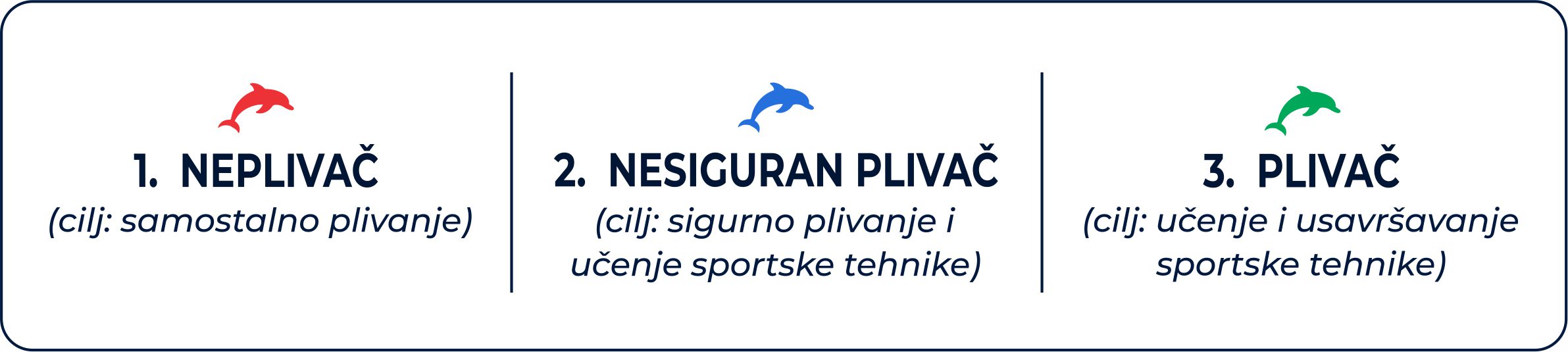 Škola plivanja Sarajevo