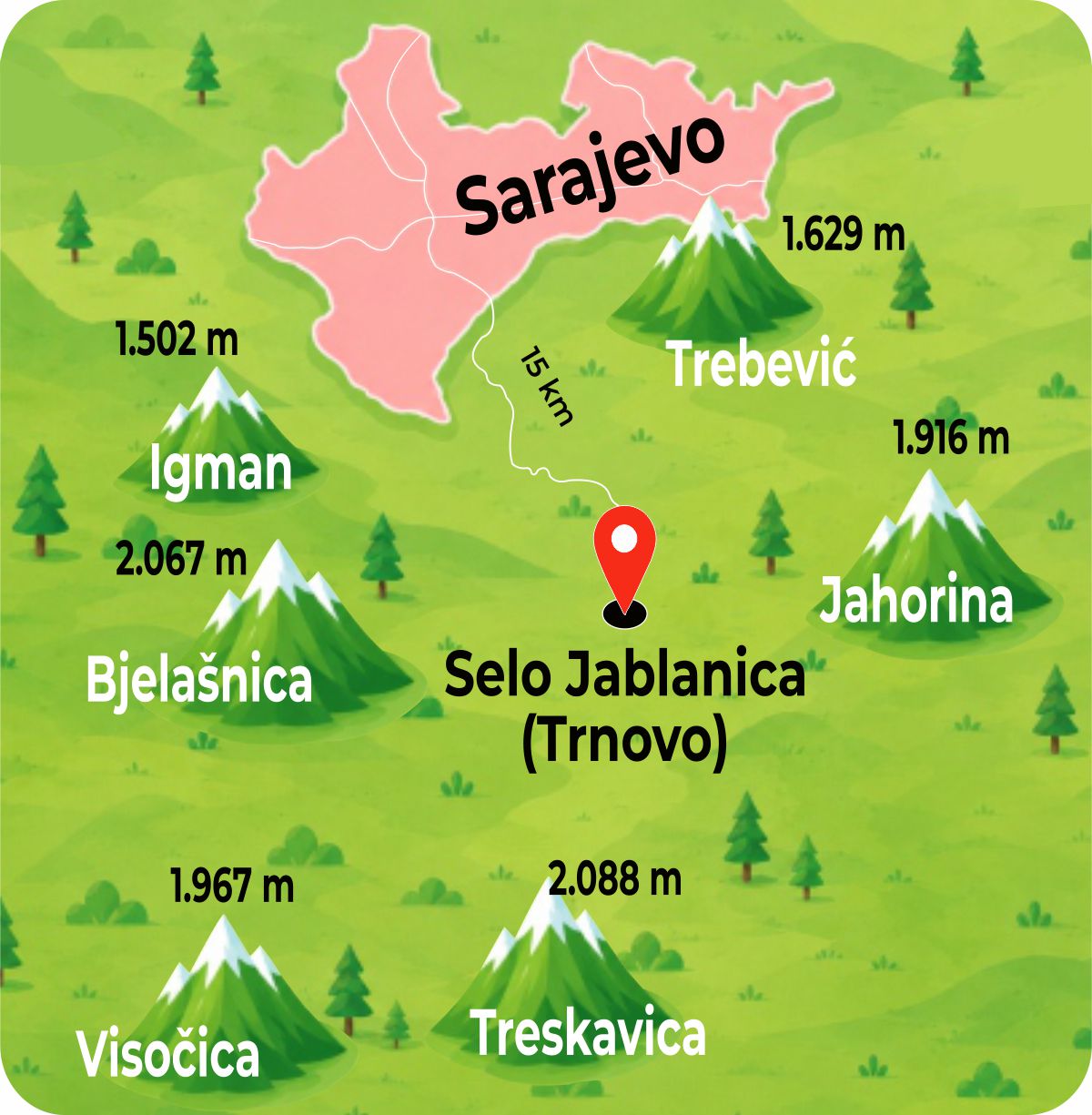 Lokacija Ljetnog kampa za djecu